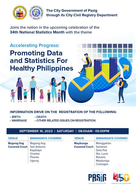 philippine statistics office - pasig photos